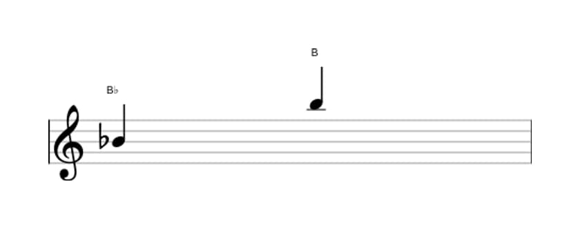 Sheet music of the Augmented octave interval in three octaves (4)