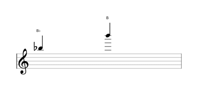Sheet music of the Augmented octave interval in three octaves (5)