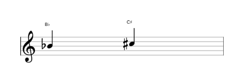 Sheet music of the Augmented second interval in three octaves (4)