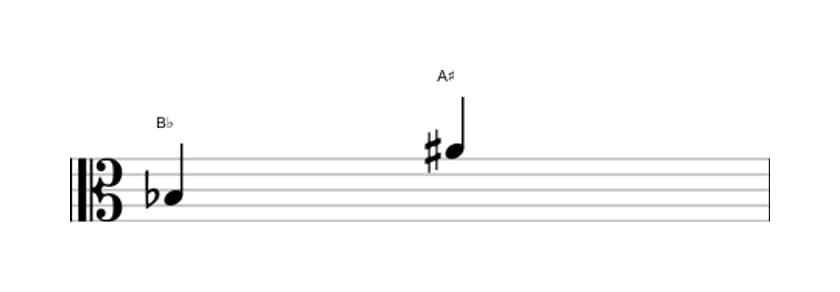 Sheet music of the Augmented seventh interval in three octaves (3)