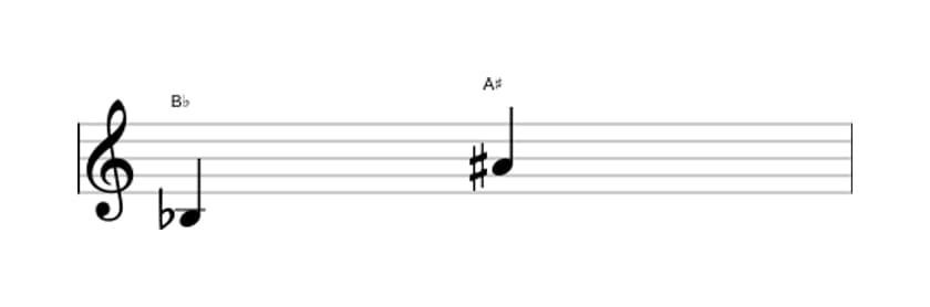 Sheet music of the Augmented seventh interval in three octaves (3)