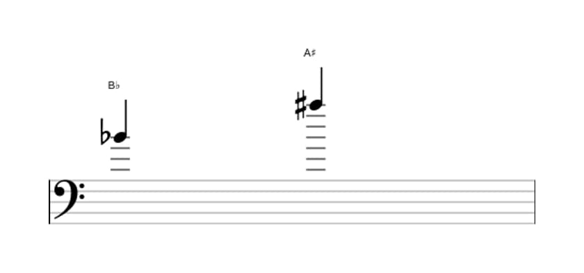 Sheet music of the Augmented seventh interval in three octaves (4)