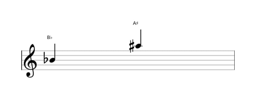 Sheet music of the Augmented seventh interval in three octaves (4)