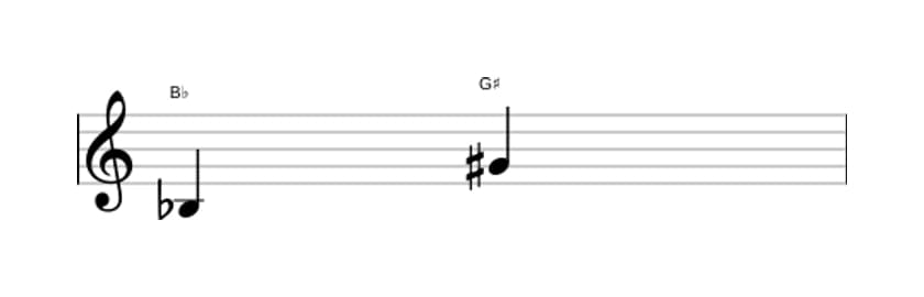 Sheet music of the Augmented sixth interval in three octaves (3)