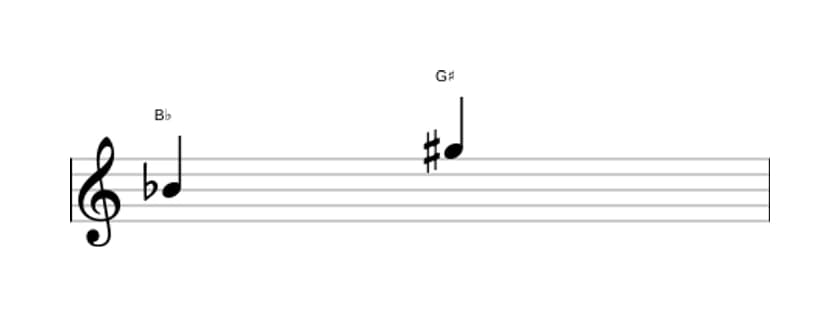 Sheet music of the Augmented sixth interval in three octaves (4)