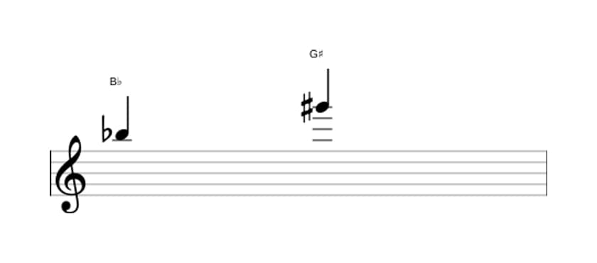 Sheet music of the Augmented sixth interval in three octaves (5)