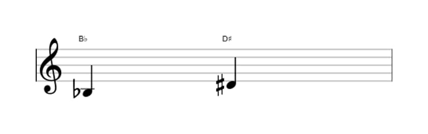 Sheet music of the Augmented third interval in three octaves (3)