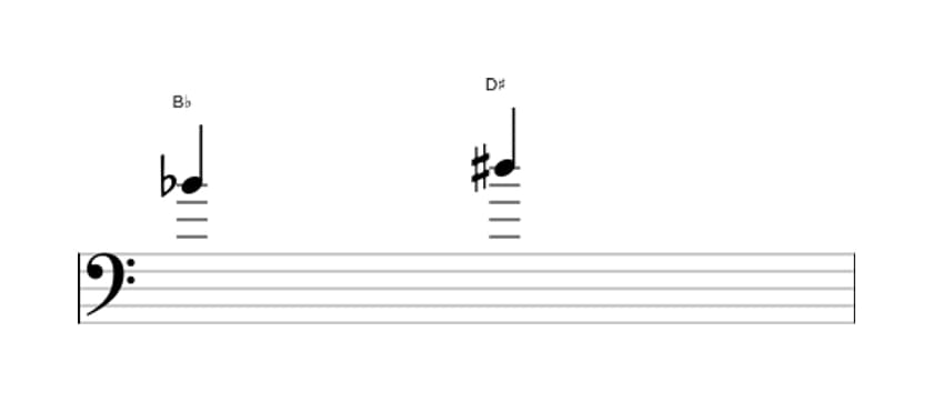 Sheet music of the Augmented third interval in three octaves (4)
