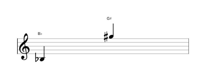 Sheet music of the Augmented tredecime interval in three octaves (3)