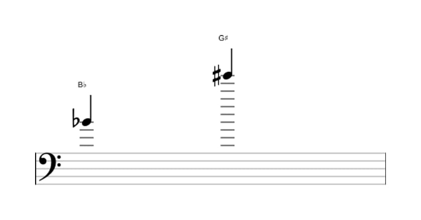 Sheet music of the Augmented tredecime interval in three octaves (4)
