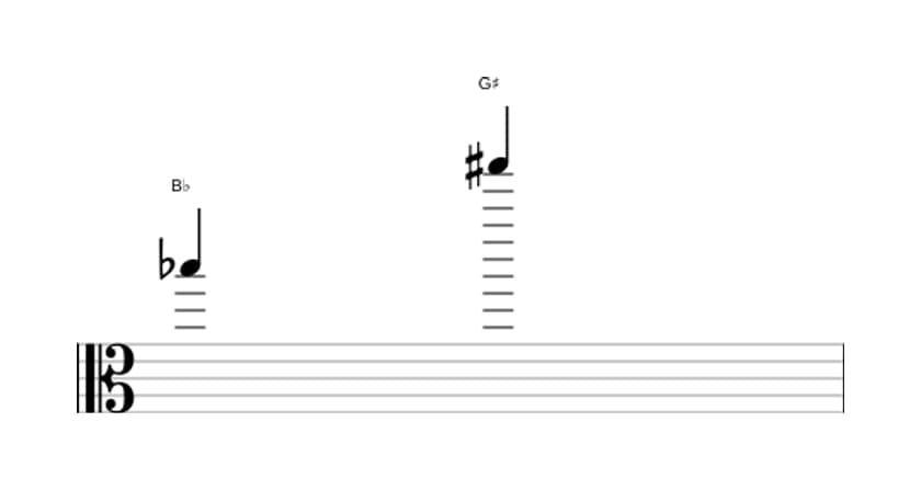 Sheet music of the Augmented tredecime interval in three octaves (5)