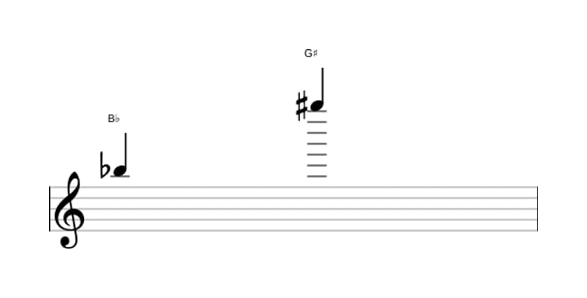 Sheet music of the Augmented tredecime interval in three octaves (5)