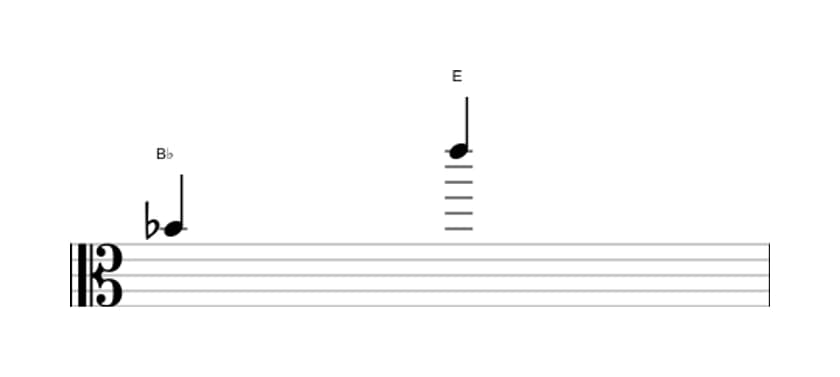 Sheet music of the Augmented undecime interval in three octaves (4)