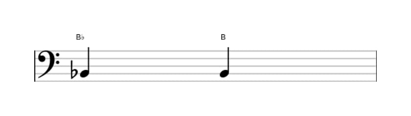 Sheet music of the Augmented unison interval in three octaves (2)