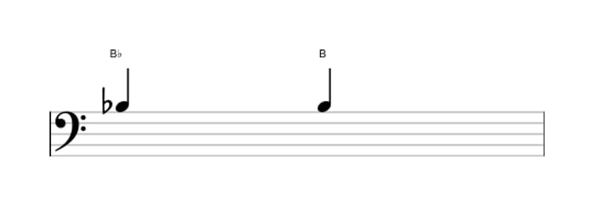 Sheet music of the Augmented unison interval in three octaves (3)