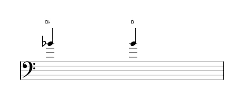 Sheet music of the Augmented unison interval in three octaves (4)
