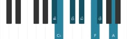 Piano scale for B flat Balinese