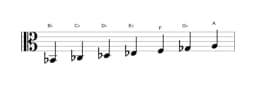 Sheet music of the B flat Balinese scale in three octaves (2)