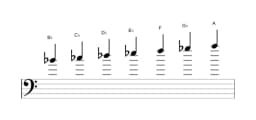 Sheet music of the B flat Balinese scale in three octaves (4)