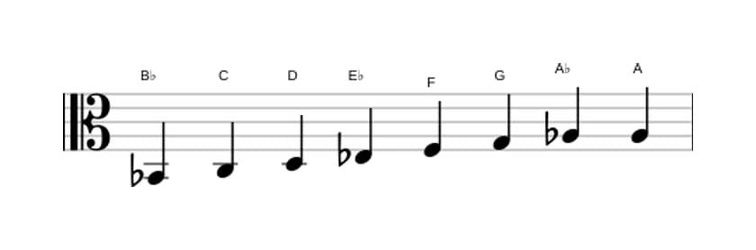 Sheet music of the B flat Bebop scale in three octaves (2)
