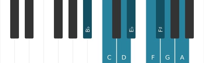 Piano scale for B flat Bebop major