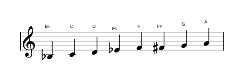 Sheet music of the B flat Bebop major scale in three octaves (3)