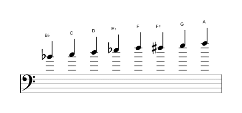 Sheet music of the B flat Bebop major scale in three octaves (4)