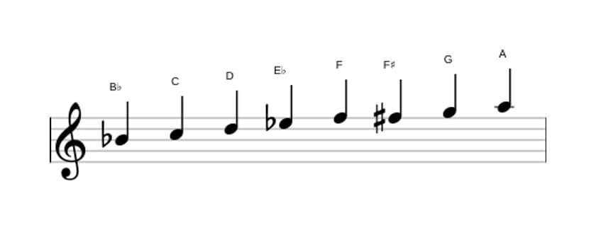 Sheet music of the B flat Bebop major scale in three octaves (4)