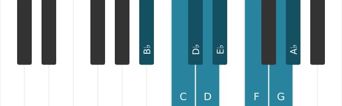 Piano scale for B flat Bebop minor