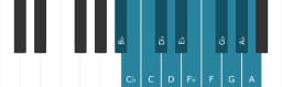 Piano scale for B flat Chromatic
