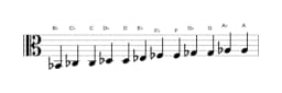 Sheet music of the B flat Chromatic scale in three octaves (2)