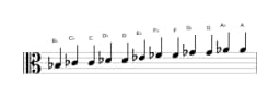 Sheet music of the B flat Chromatic scale in three octaves (3)