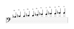 Sheet music of the B flat Chromatic scale in three octaves (3)