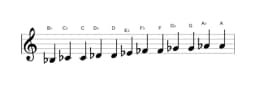 Sheet music of the B flat Chromatic scale in three octaves (3)