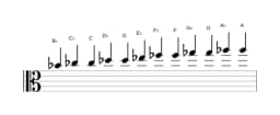 Sheet music of the B flat Chromatic scale in three octaves (4)