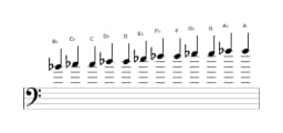 Sheet music of the B flat Chromatic scale in three octaves (4)