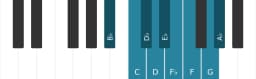 Piano scale for B flat Composite blues