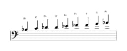 Sheet music of the B flat Composite blues scale in three octaves (3)