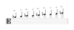 Sheet music of the B flat Composite blues scale in three octaves (4)