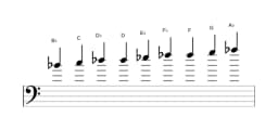 Sheet music of the B flat Composite blues scale in three octaves (4)