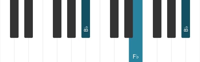 Piano voicing of chord B flat Diminished - 1