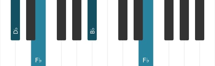Piano voicing of chord B flat Diminished - 3