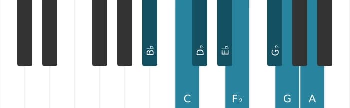 Piano scale for B flat Diminished