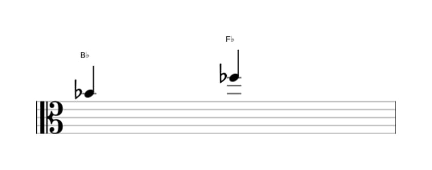 Sheet music of the Diminished fifth interval in three octaves (4)