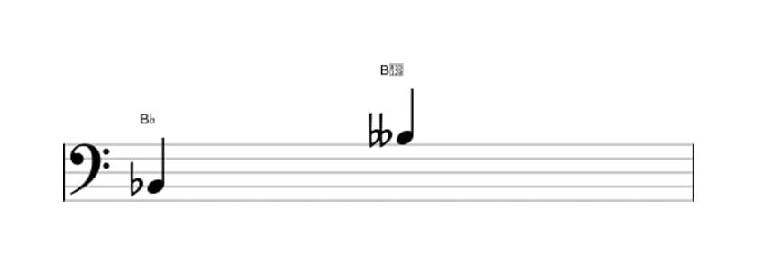 Sheet music of the Diminished octave interval in three octaves (2)