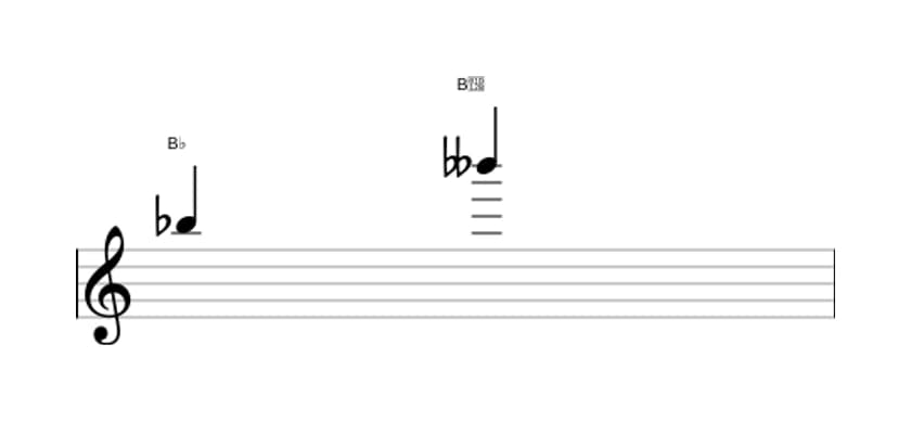 Sheet music of the Diminished octave interval in three octaves (5)