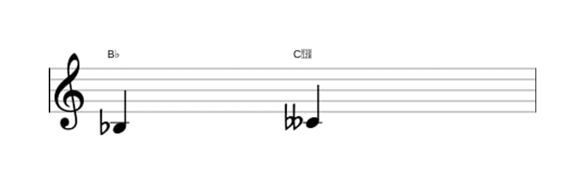 Sheet music of the Diminished second interval in three octaves (3)