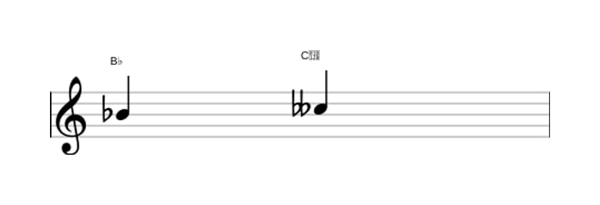 Sheet music of the Diminished second interval in three octaves (4)