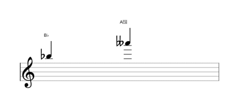 Sheet music of the Diminished seventh interval in three octaves (5)