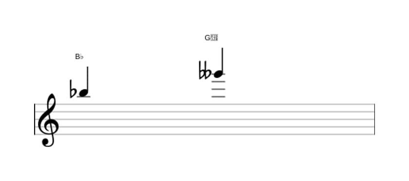 Sheet music of the Diminished sixt interval in three octaves (5)